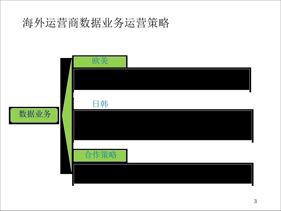 电信经营管理及数据业务管理知识培训教材_第2页