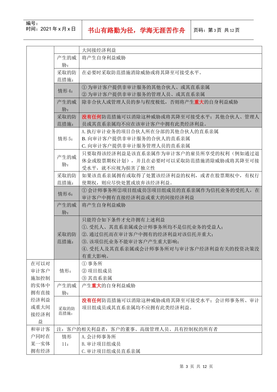 鉴证业务对独立性的要求_第3页
