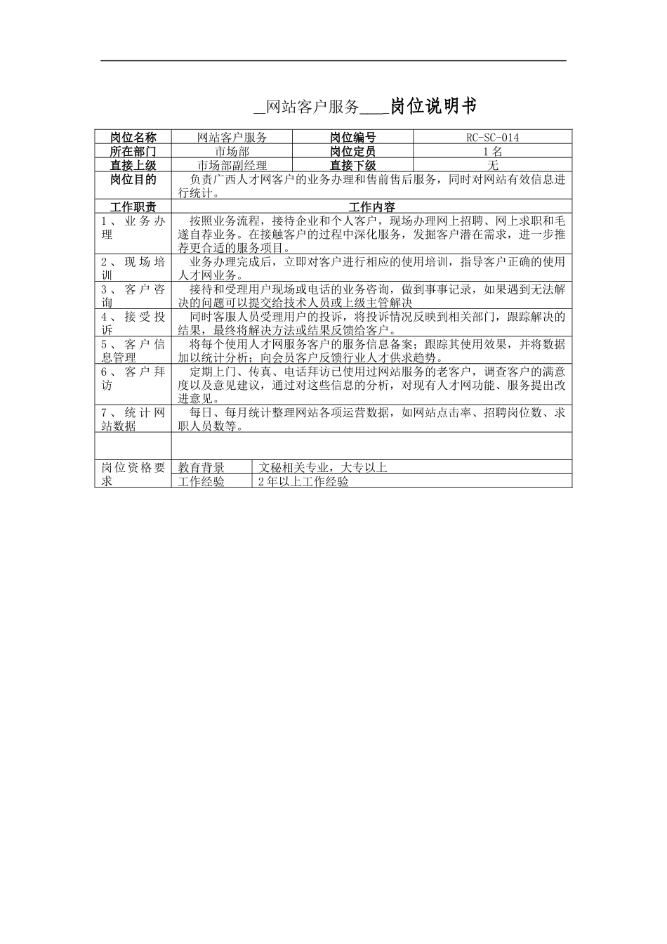 网站客户服务岗位说明书_第1页