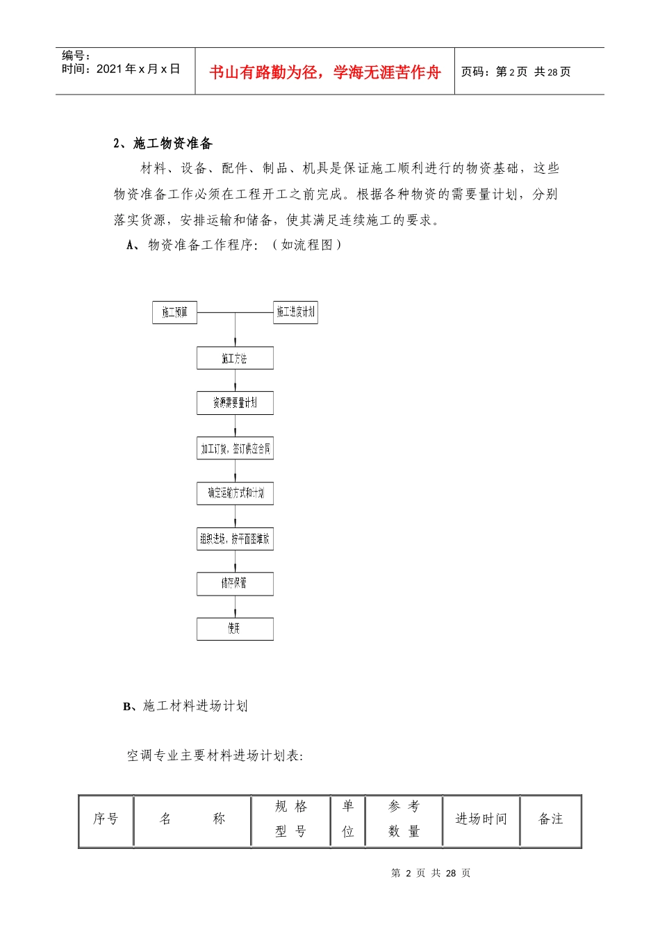空调水系统管道安装工程施工方案_第2页