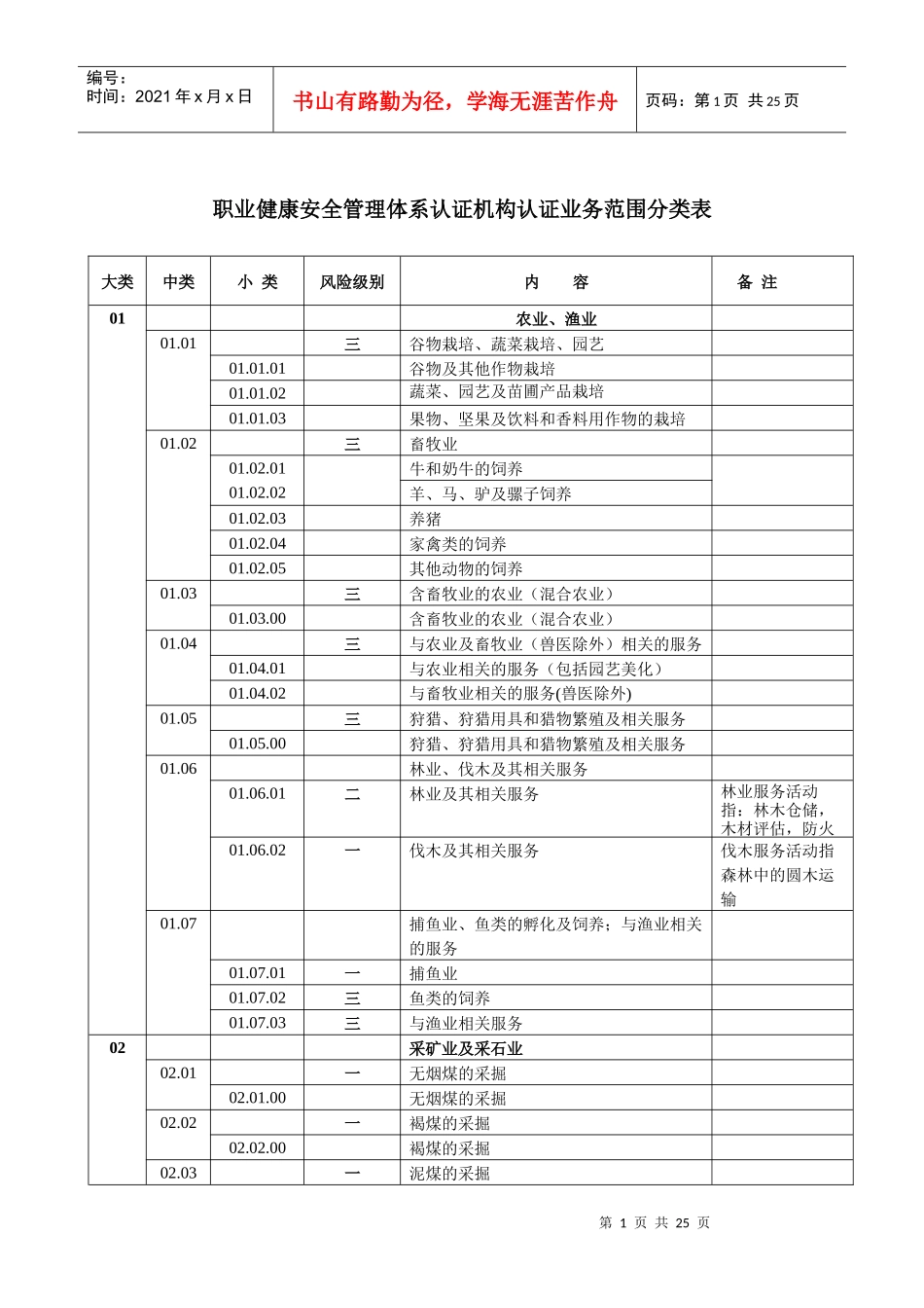 职业健康安全管理体系认证机构认证业务范围分类表_第1页