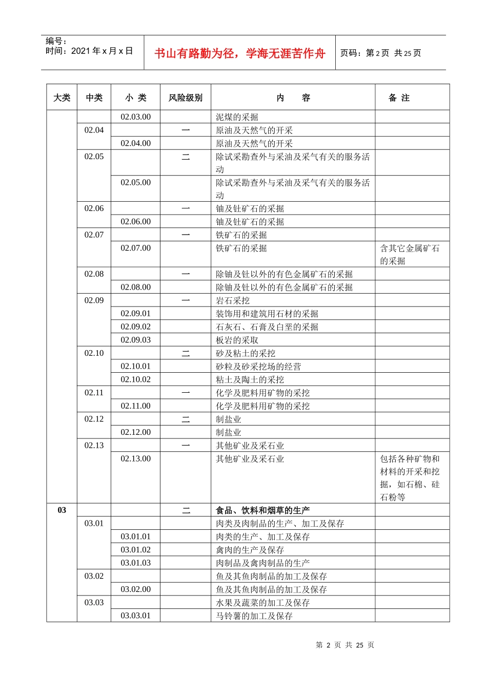 职业健康安全管理体系认证机构认证业务范围分类表_第2页