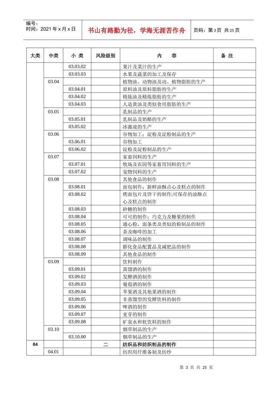 职业健康安全管理体系认证机构认证业务范围分类表_第3页