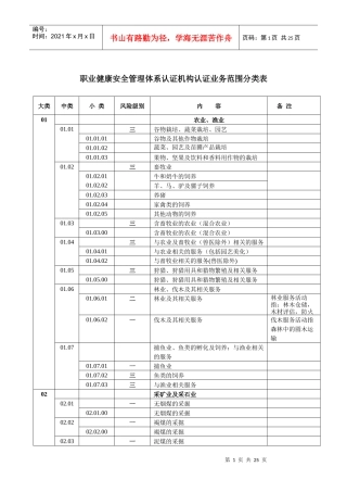职业健康安全管理体系认证机构认证业务范围分类表