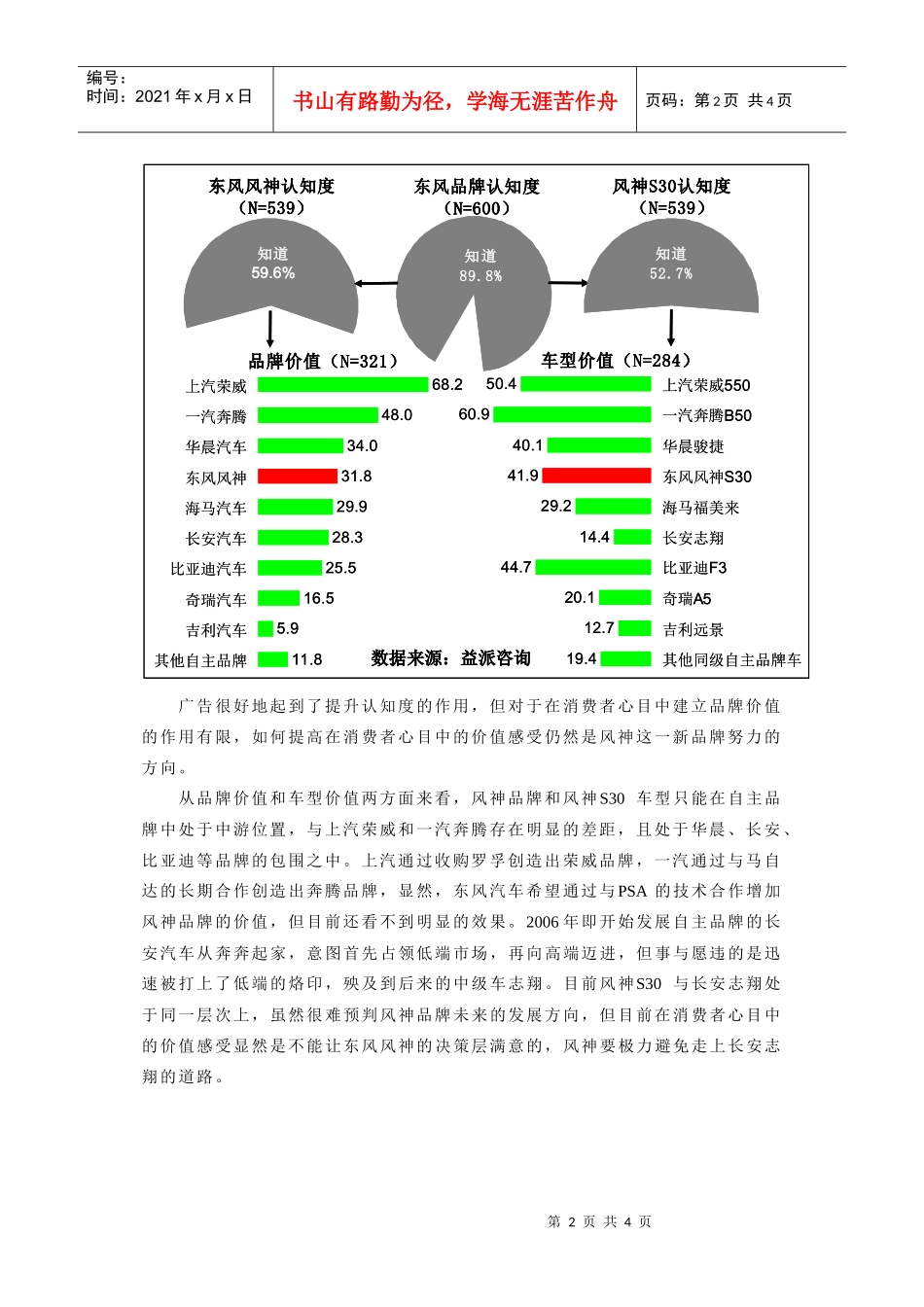 风神s30需进一步提升消费者价值感受_第2页