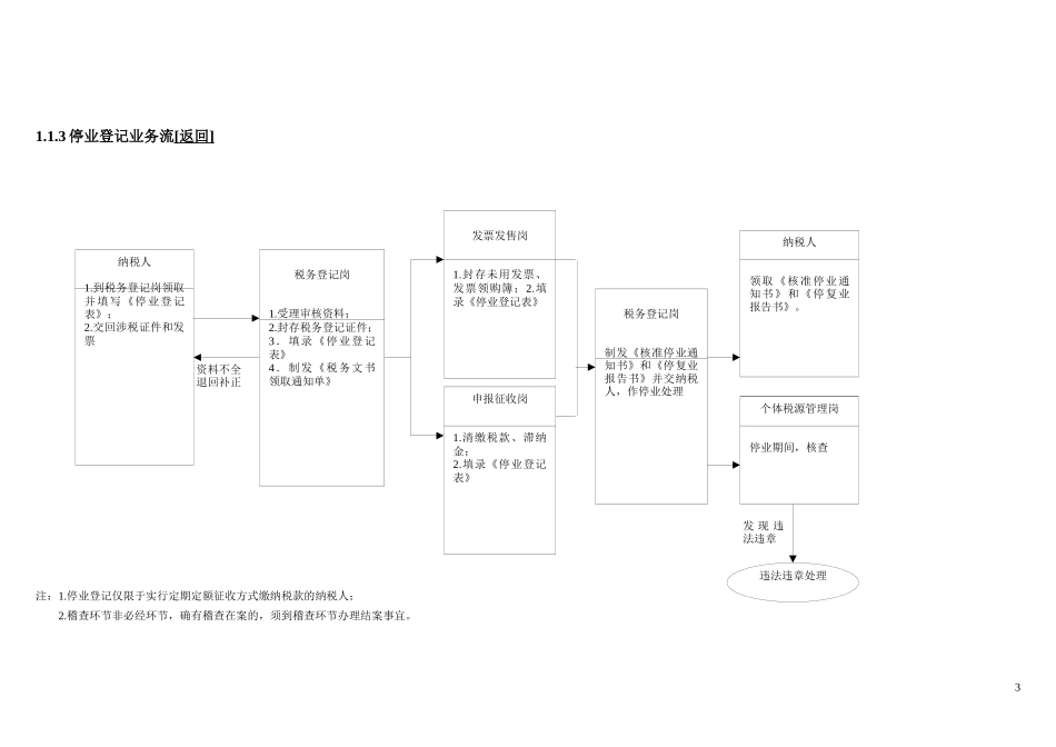 管理服务业务流_第3页