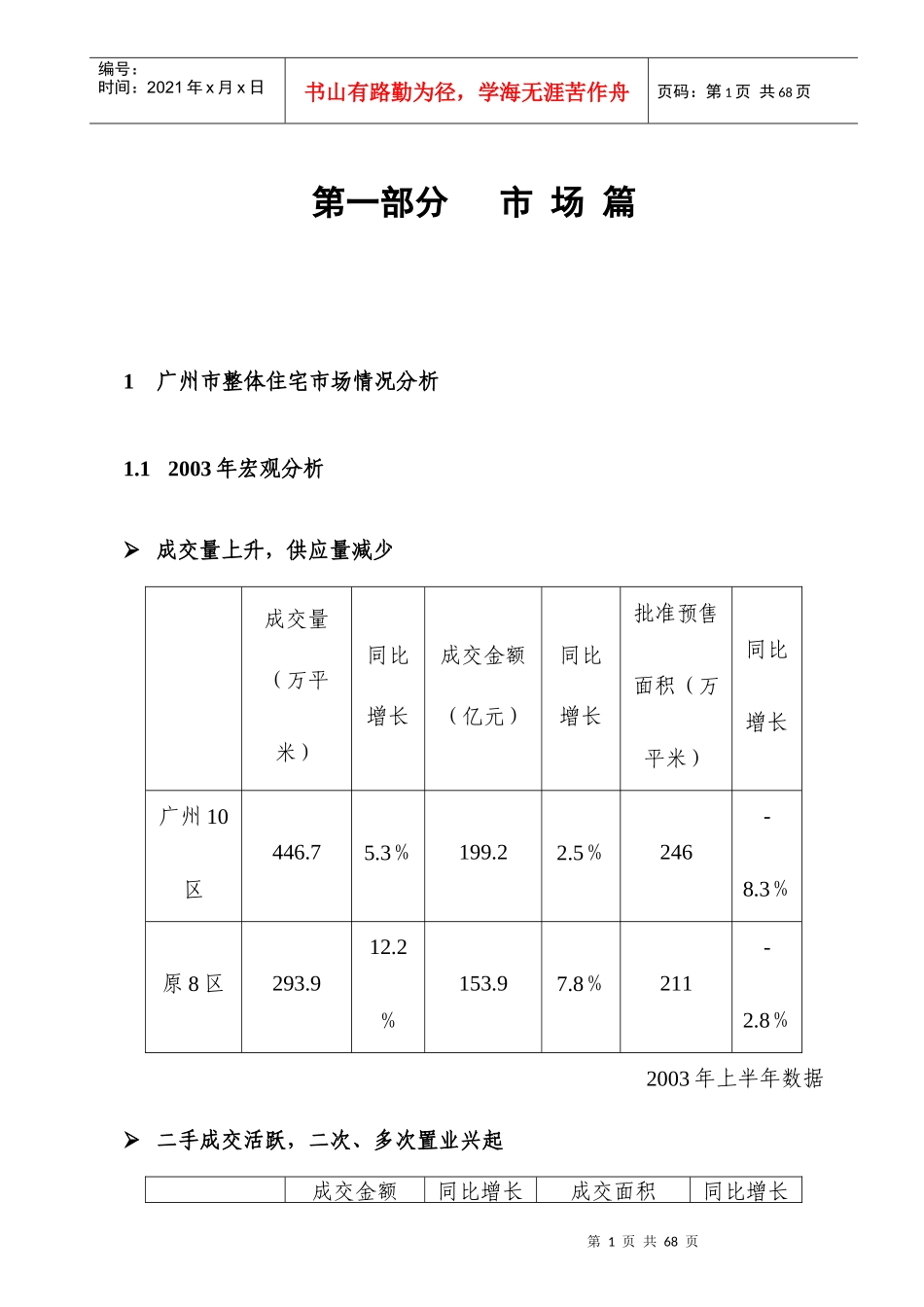 房地产市场营销推广篇_第1页
