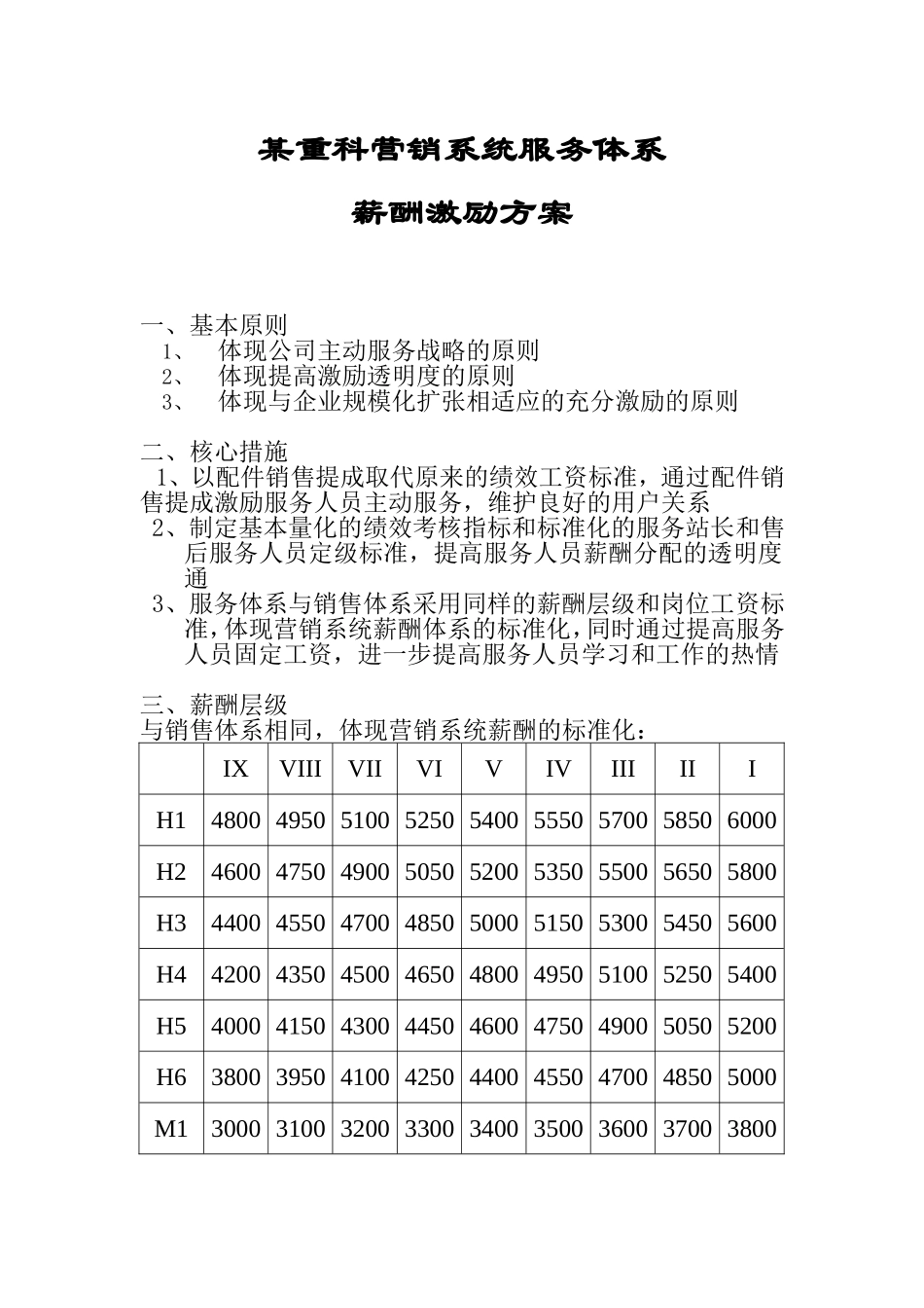 某某服务体系薪酬激励方案_第2页