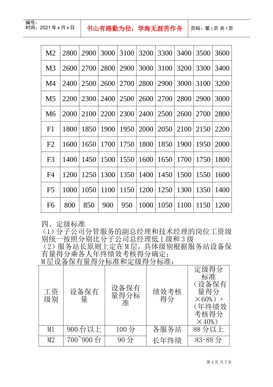 某某服务体系薪酬激励方案_第3页