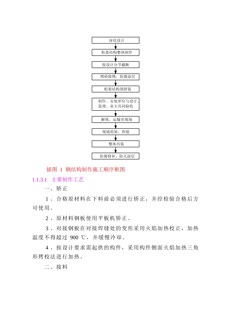 某大厦钢结构施工方案_第3页