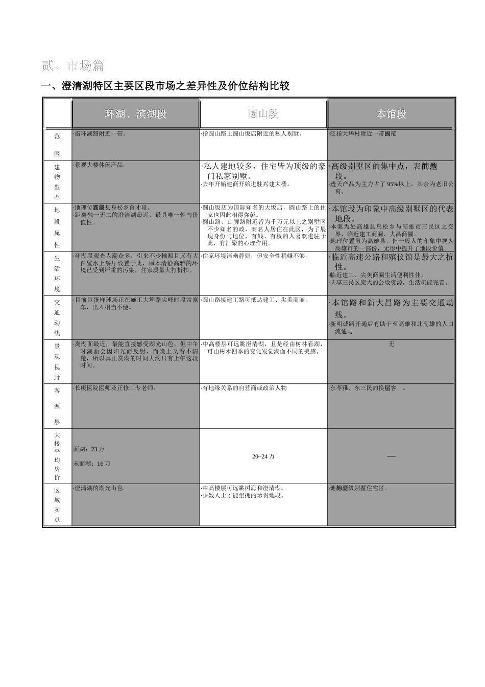 某住宅项目市场调研报告_第3页