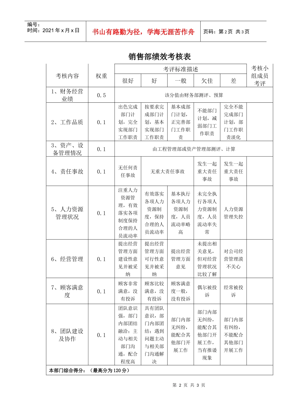 部门责权划分和绩效考核——销售部_第2页