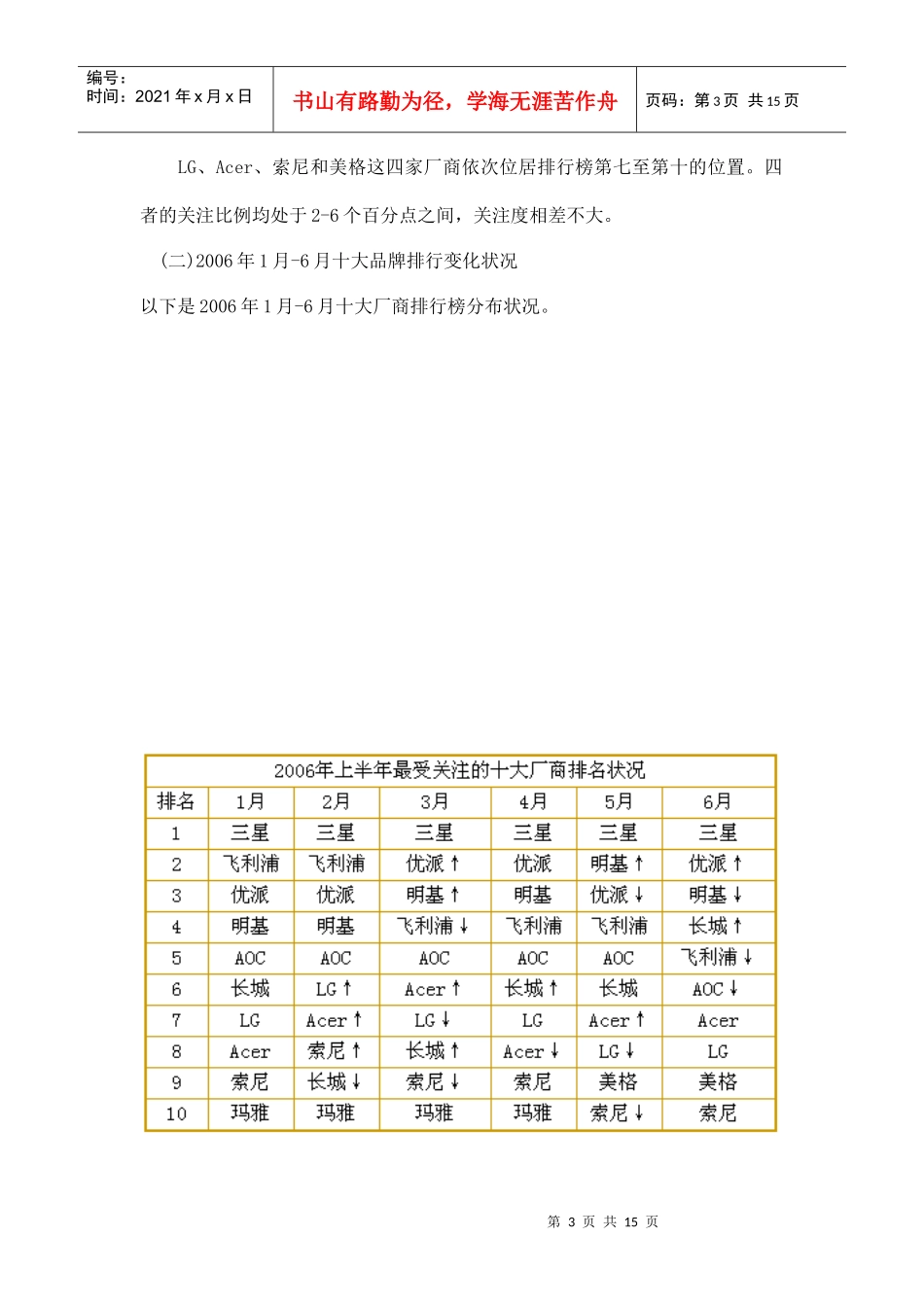 某某年上半年液晶显示器整体市场分析报告_第3页