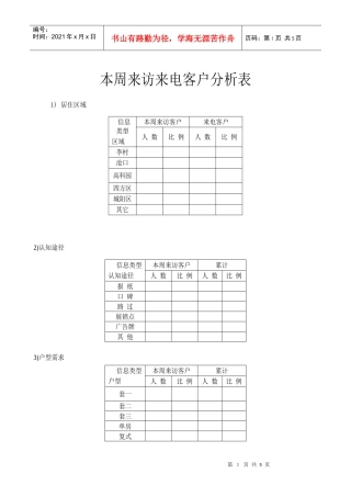 来访来电客户分析表