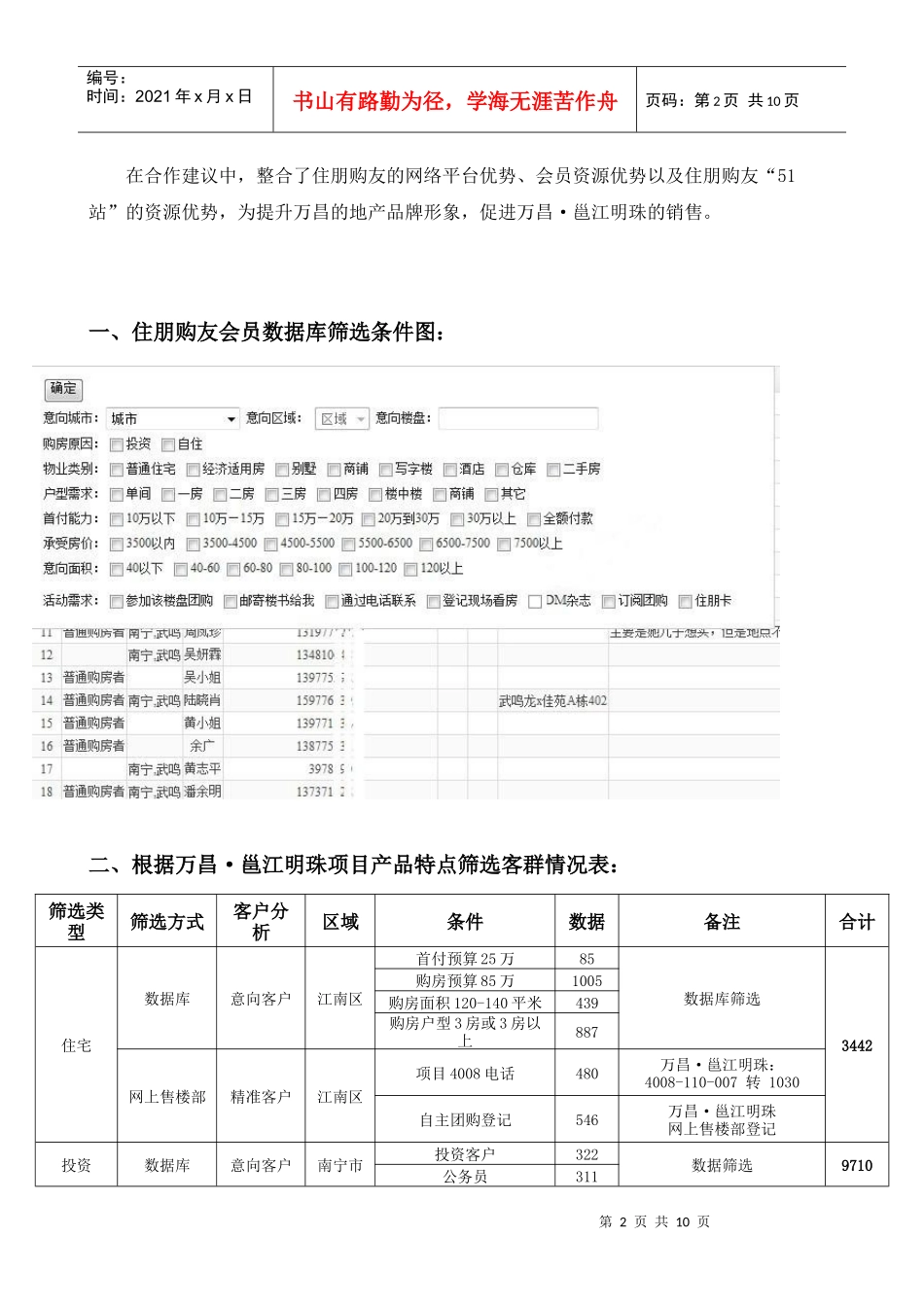 某地产公司精准营销推广合作方案_第2页