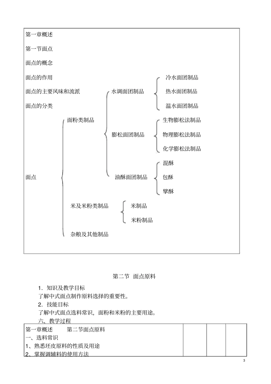 中式面点师教学计划_第3页