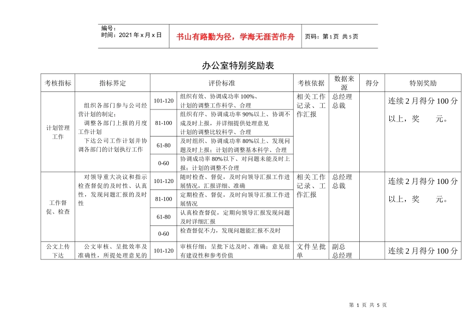 某咨询—某房地产办公室业绩考核表1211黄_第1页