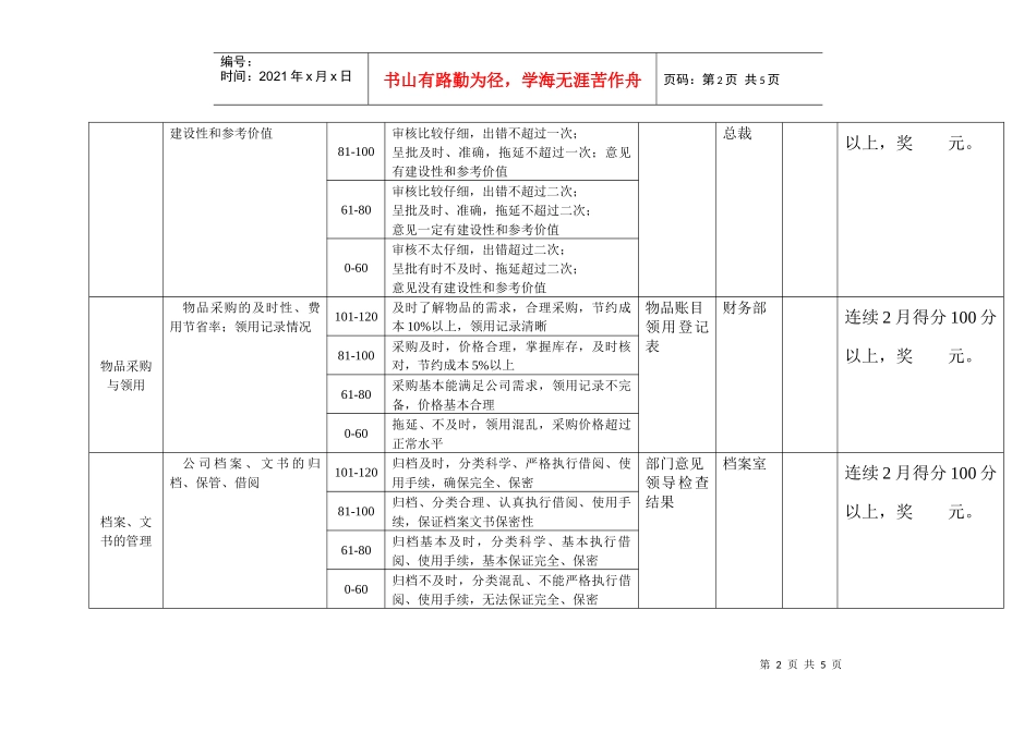 某咨询—某房地产办公室业绩考核表1211黄_第2页