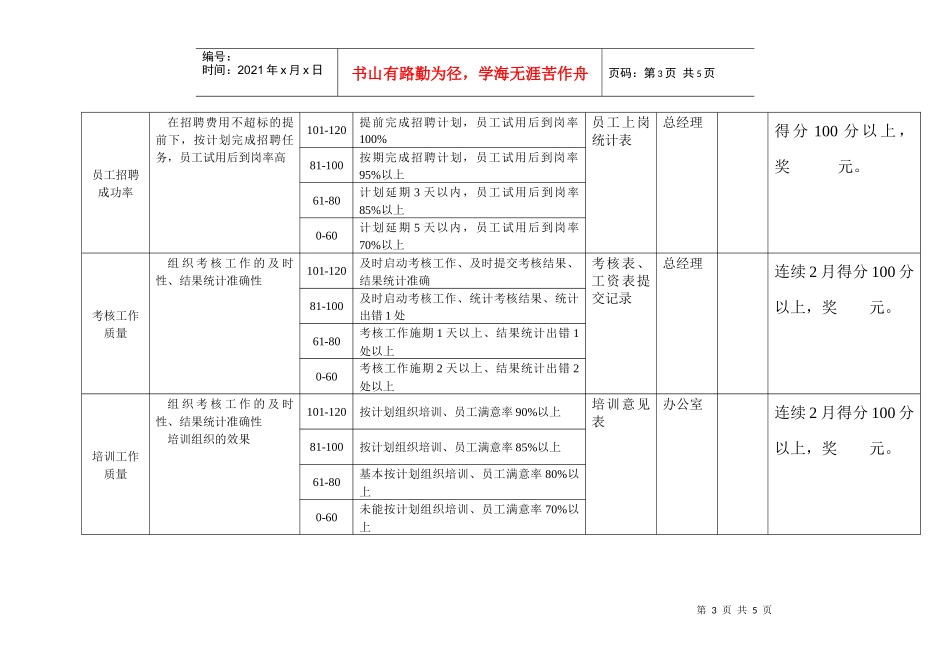 某咨询—某房地产办公室业绩考核表1211黄_第3页