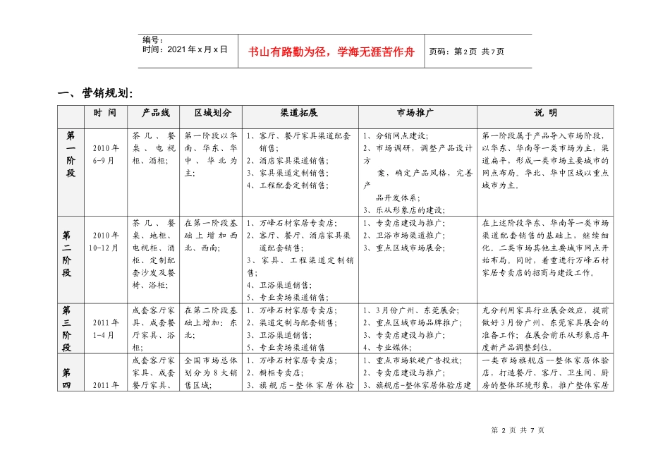 渠道营销方案_第2页