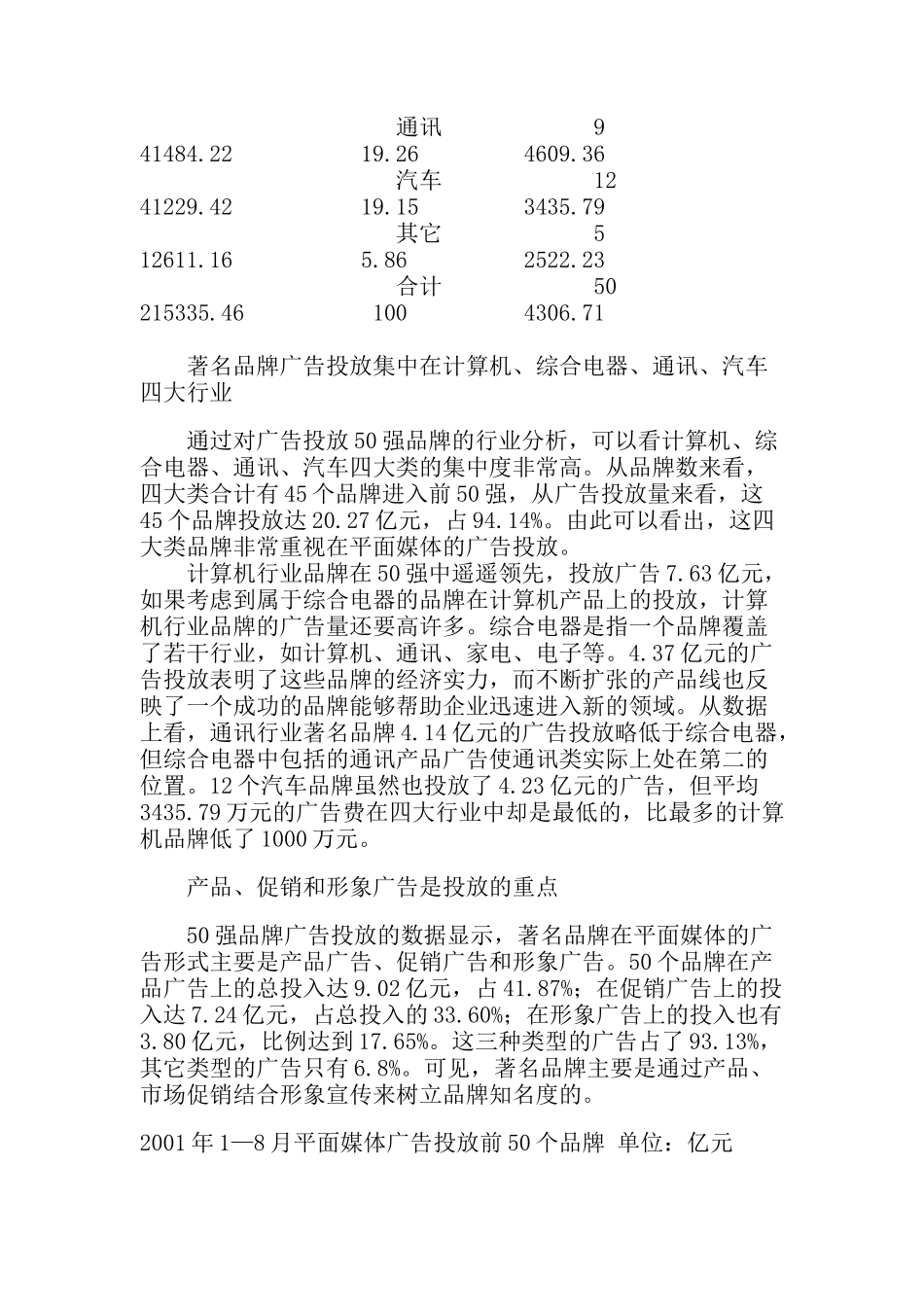 我国市场著名品牌平面媒体广告投放分析_第2页