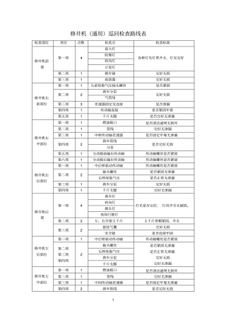 巡回检查路线