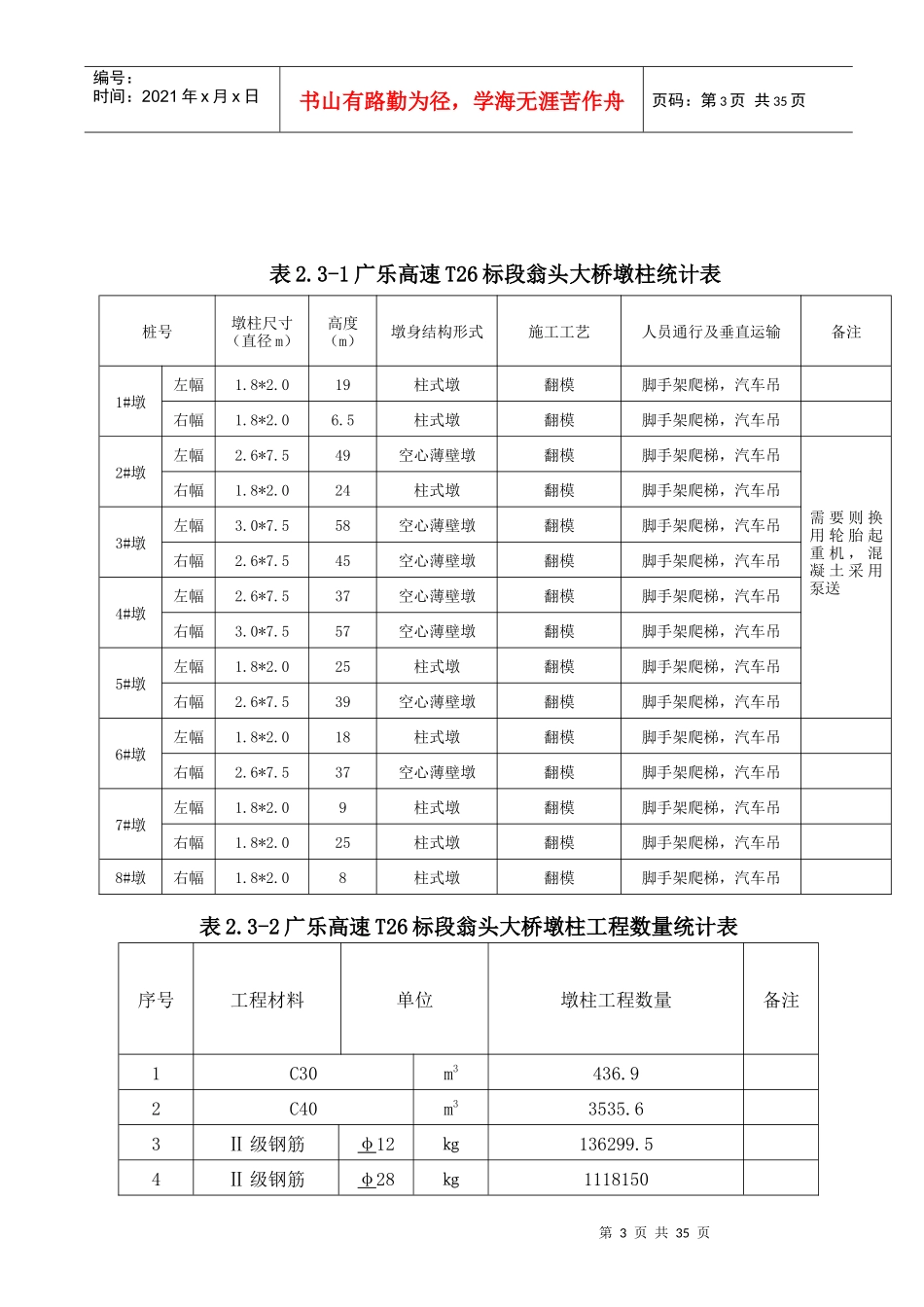 翁头大桥墩柱施工方案_第3页