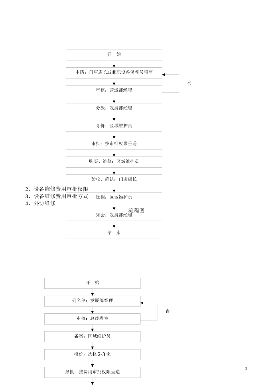 门店设备维护与保养手册（DOC9页）_第2页
