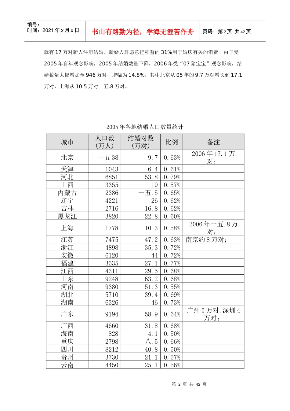 我国婚庆市场分析状况_第2页