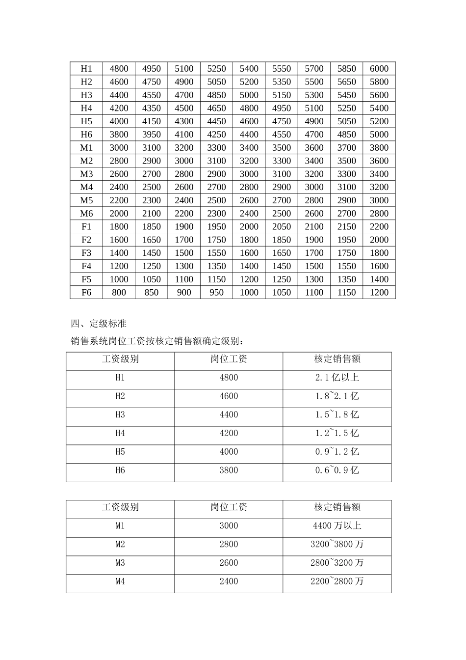 某某重科营销系统销售体系薪酬激励方案_第2页