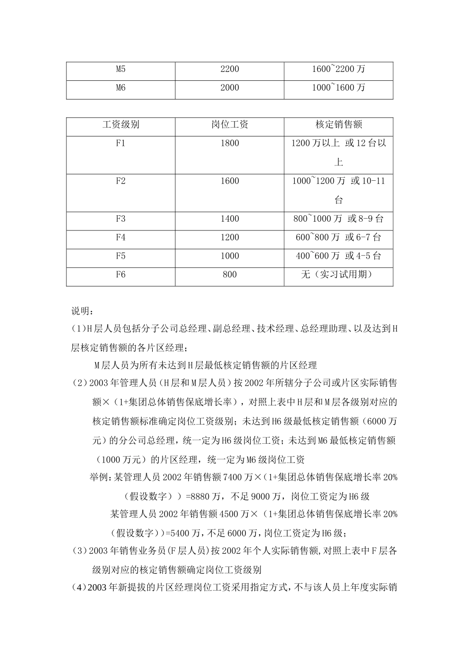 某某重科营销系统销售体系薪酬激励方案_第3页