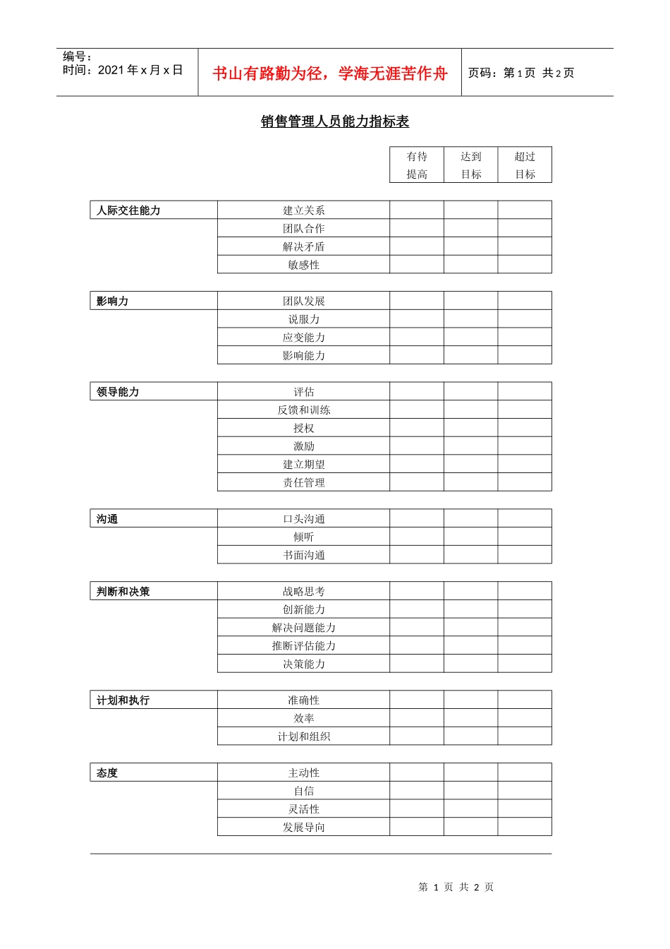 销售管理人员能力指标表_第1页