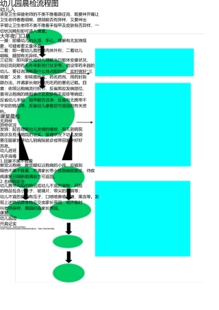 幼儿园晨检流程图 