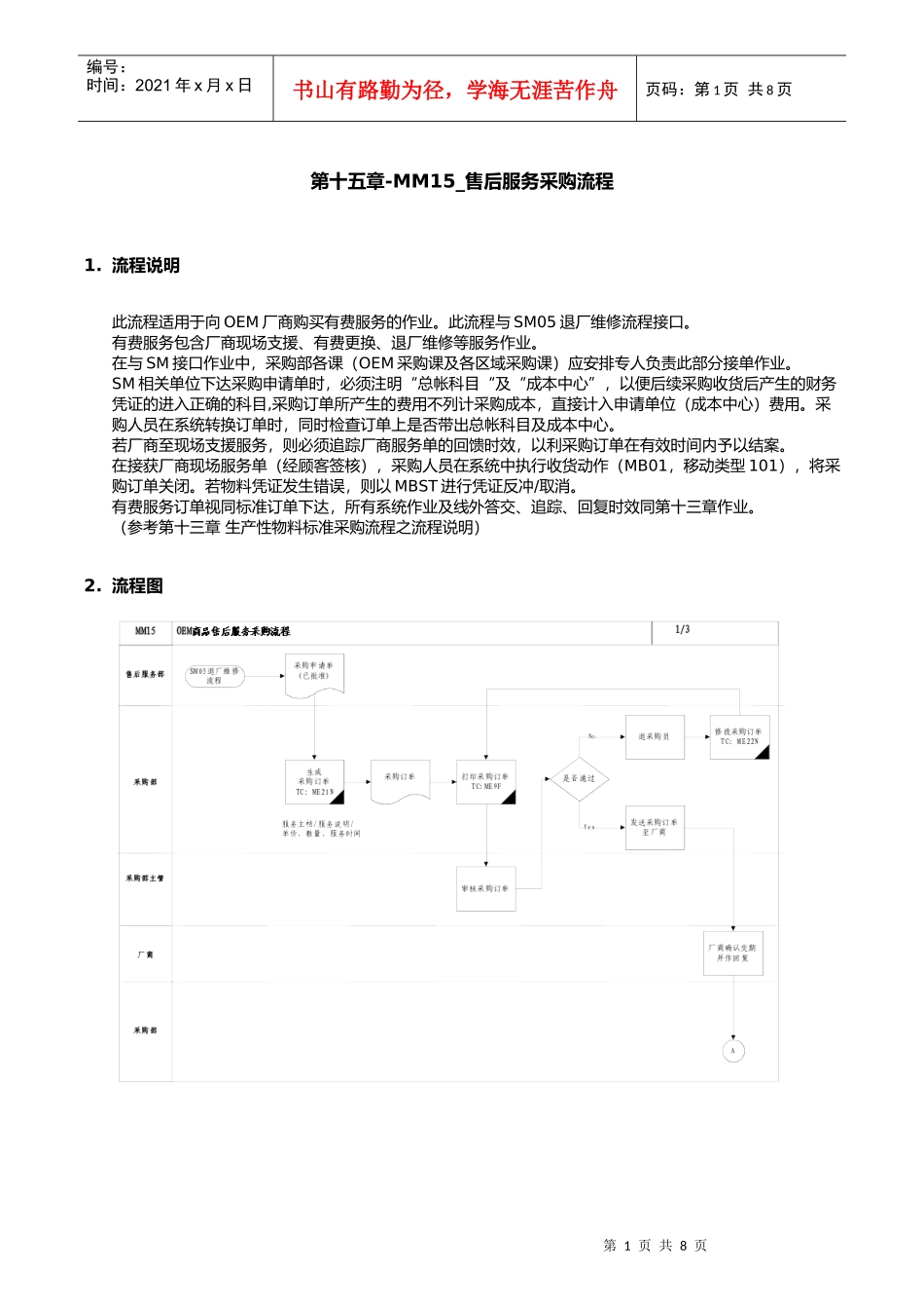 第十五章-MM15_售后服务采购流程_第1页