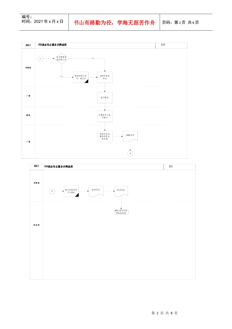 第十五章-MM15_售后服务采购流程_第2页