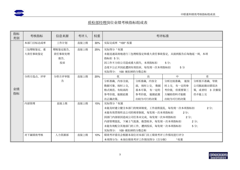 (KPI绩效考核)三一重工质检部绩效考核指标_第3页
