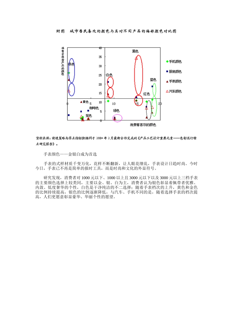 现代消费者的颜色心理分析_第3页