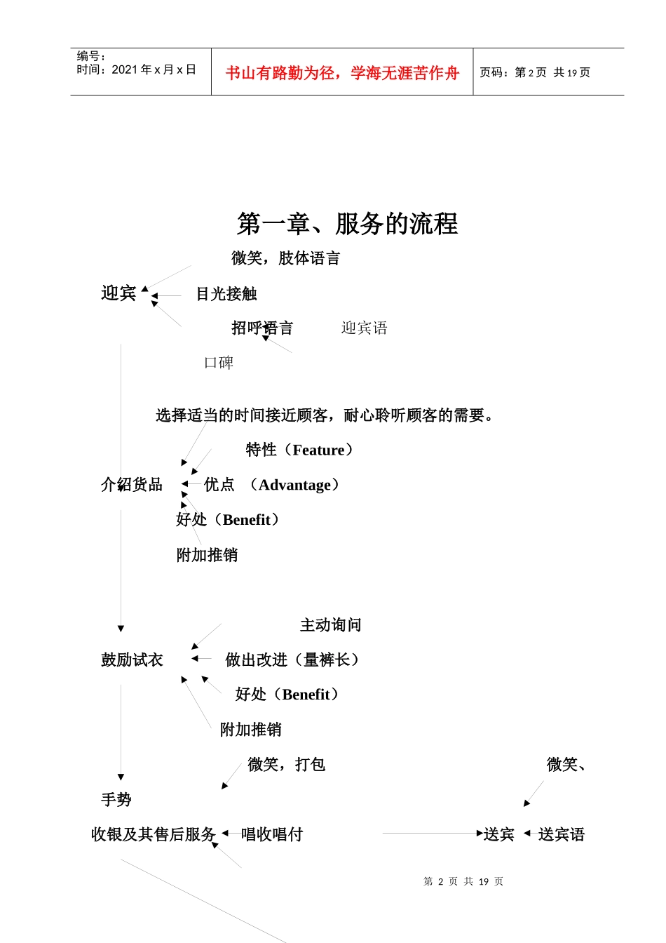 销售员技巧培训教材个docx个ppt_第2页