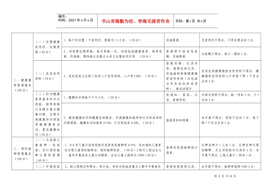 最新村级基本公共卫生服务项目考核细则_第2页