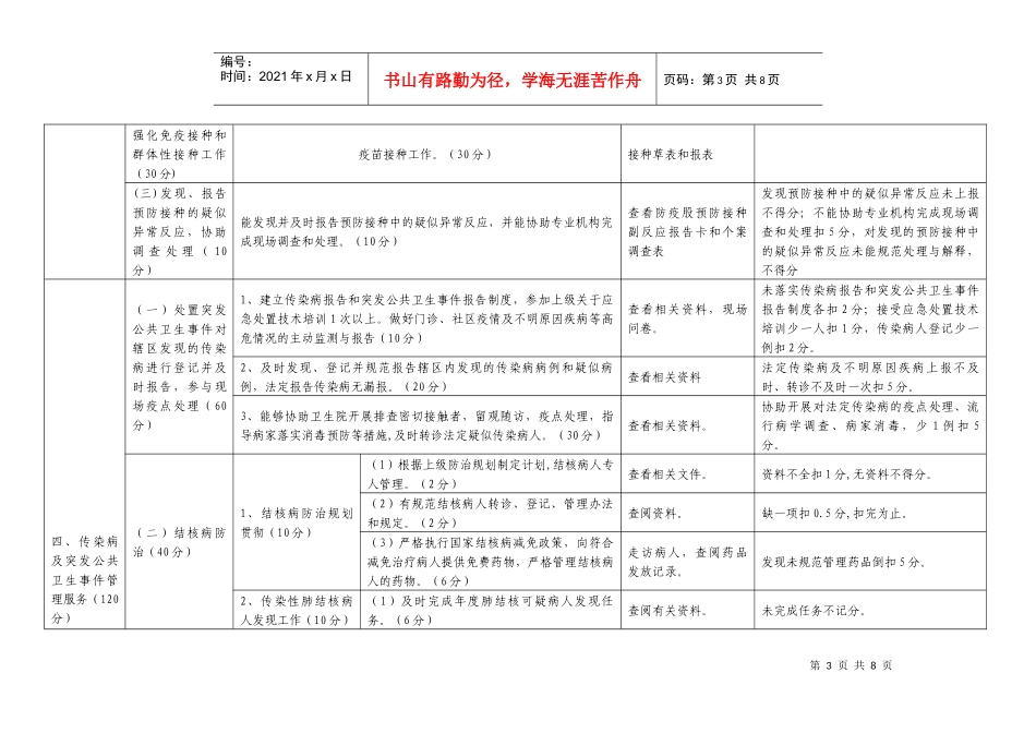 最新村级基本公共卫生服务项目考核细则_第3页