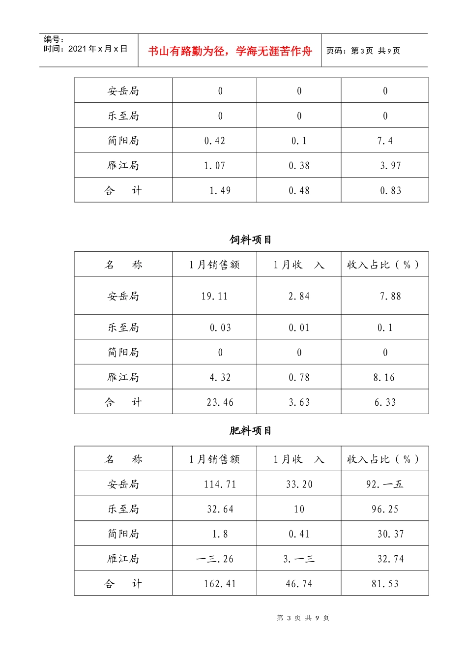某市月份分销业务经营发展情况_第3页