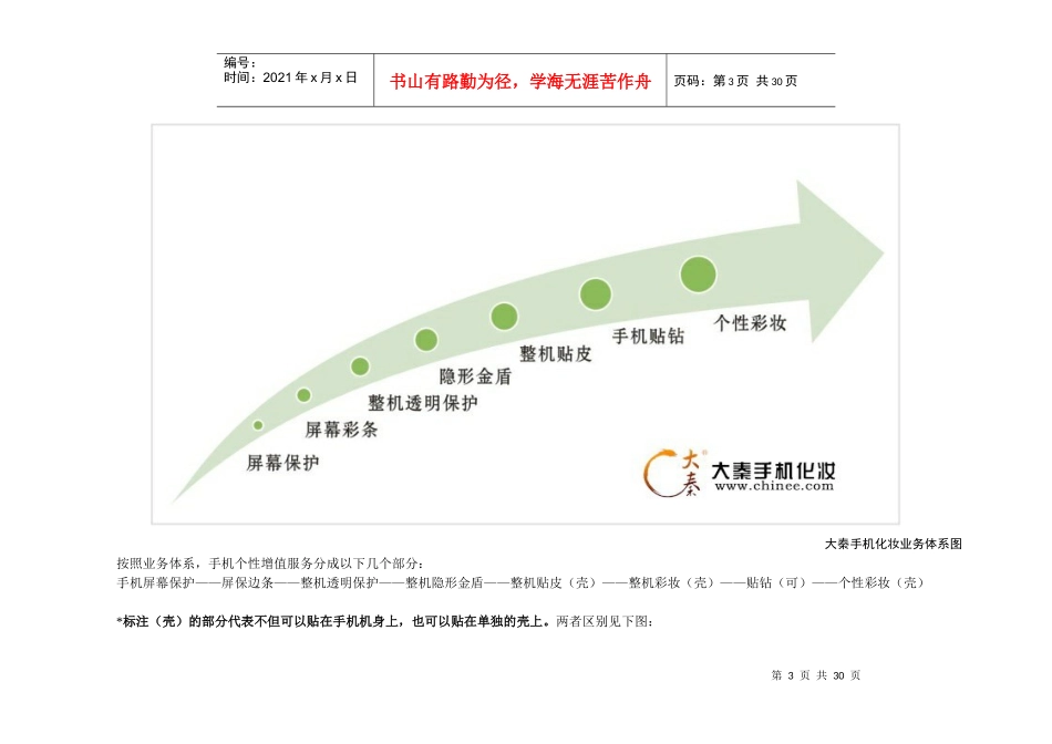 手机卖场管理知识及贴膜业务管理_第3页