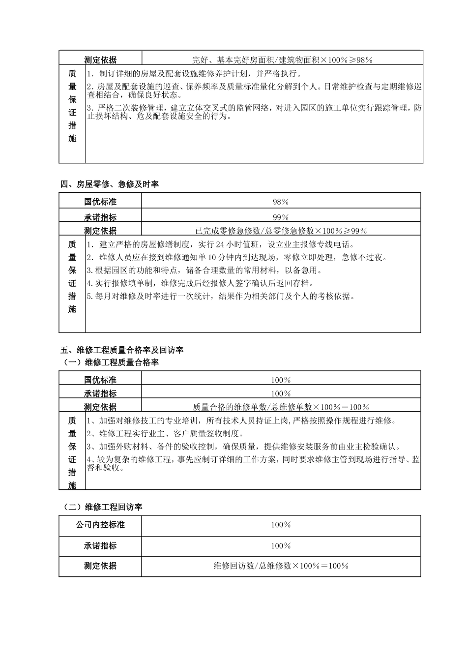 物业管家服务方案(DOC115页)_第3页
