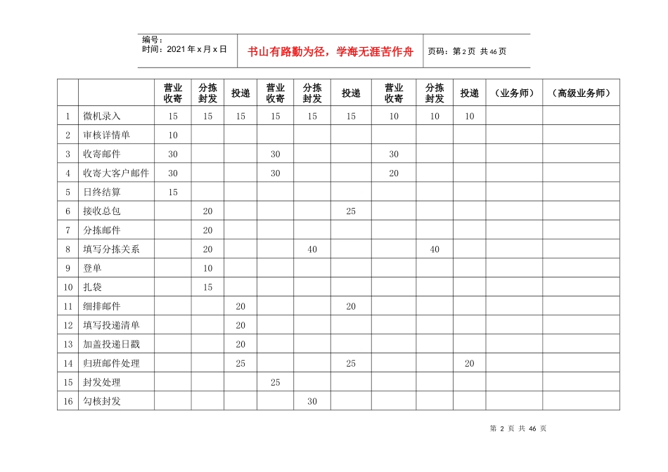 速递业务员技能鉴定及考核标准（修订稿）_第2页