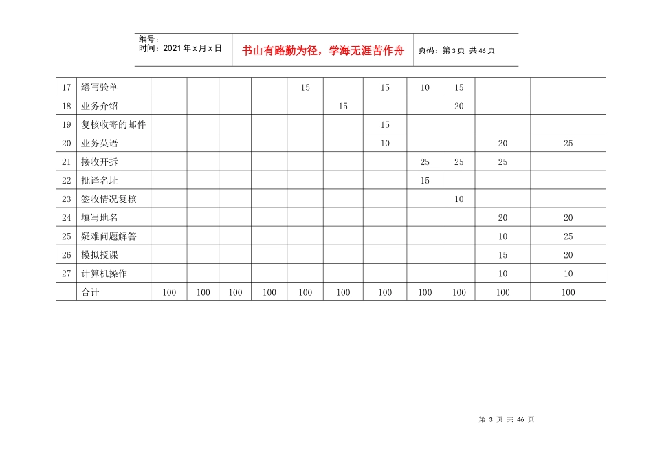 速递业务员技能鉴定及考核标准（修订稿）_第3页