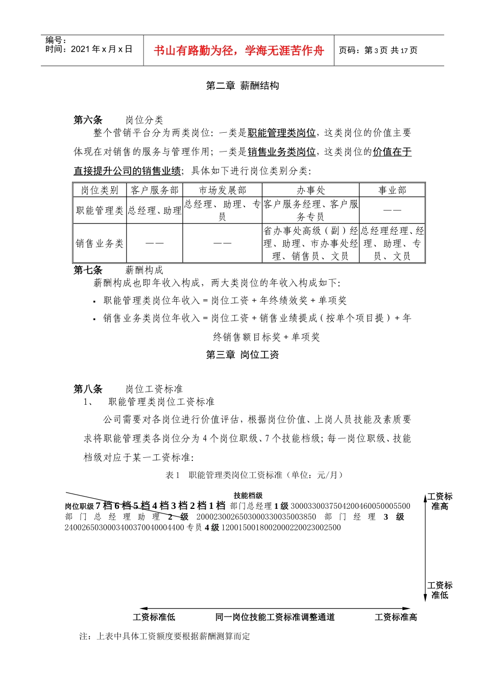 试谈营销平台薪酬管理实施方案_第3页