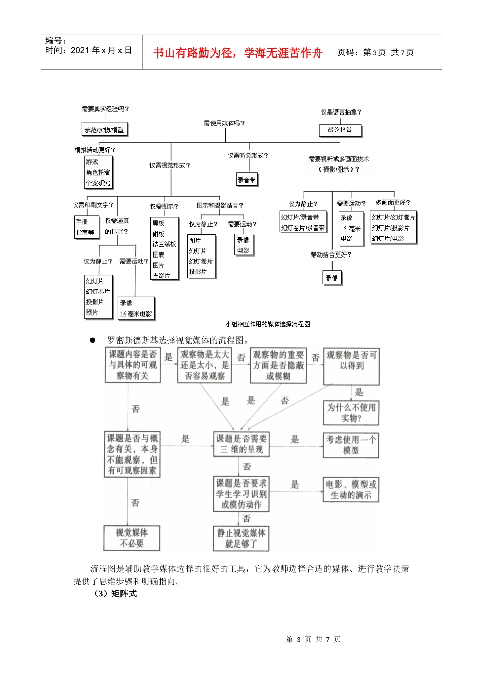 教学媒体选择的模型_第3页