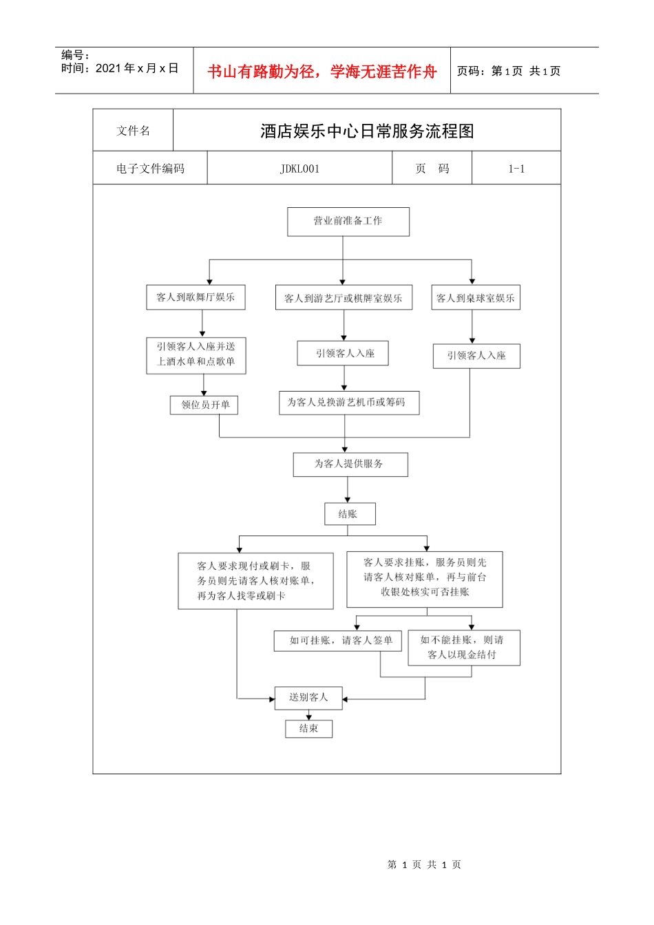 酒店娱乐中心日常服务流程图_第1页