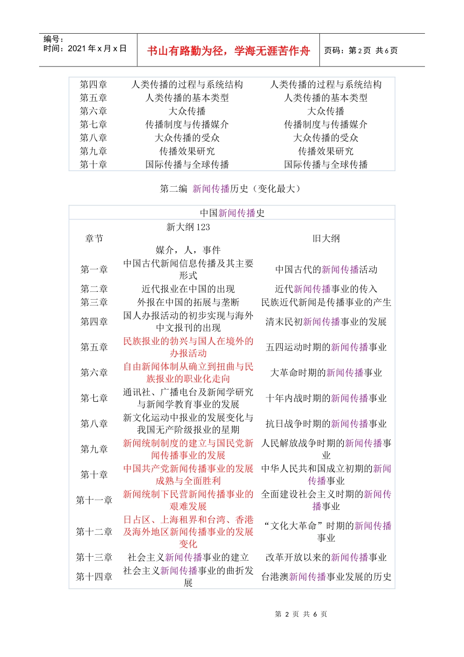 申硕新闻传播大纲变化_第2页