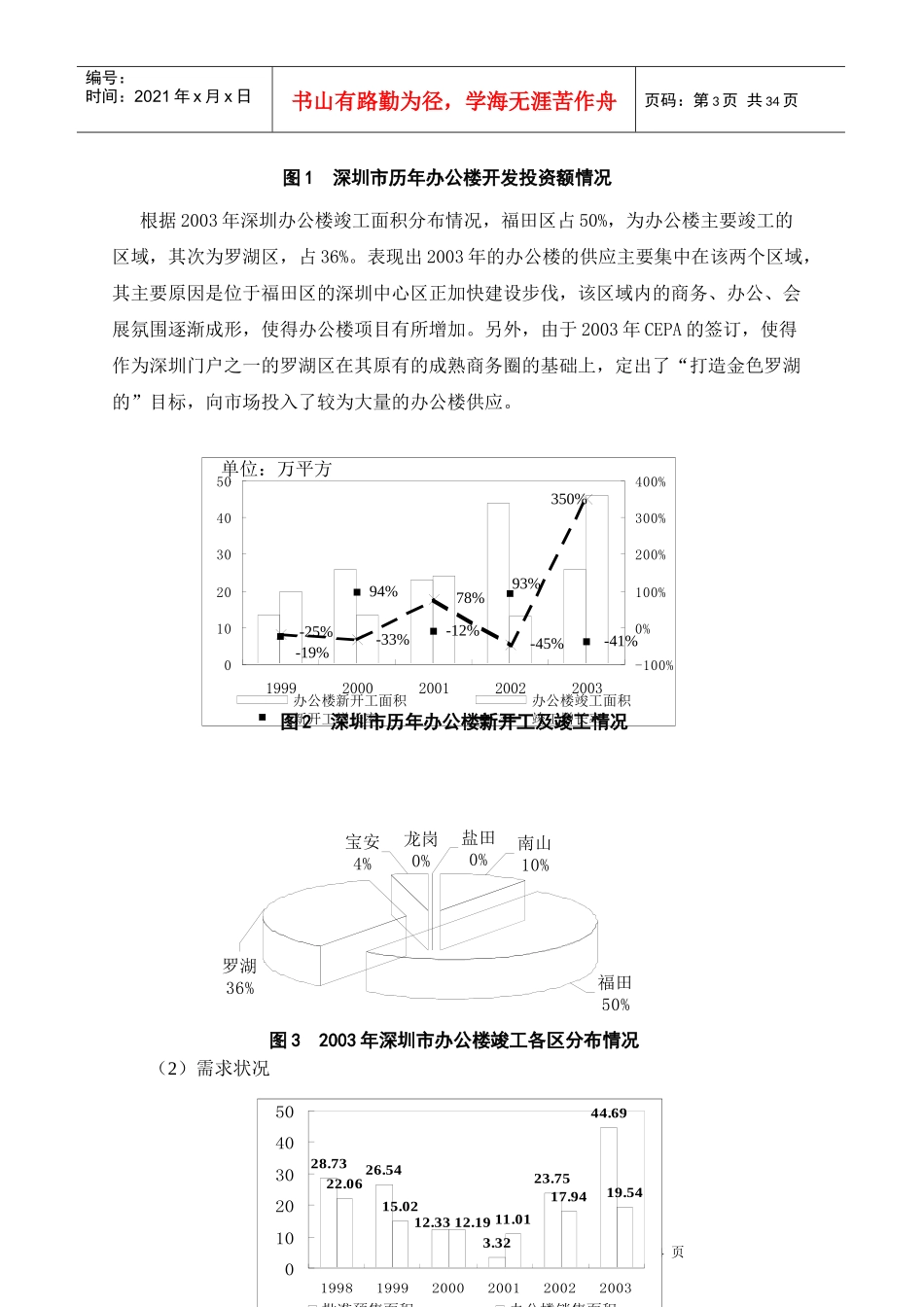 深圳非住宅物业市场分析_第3页